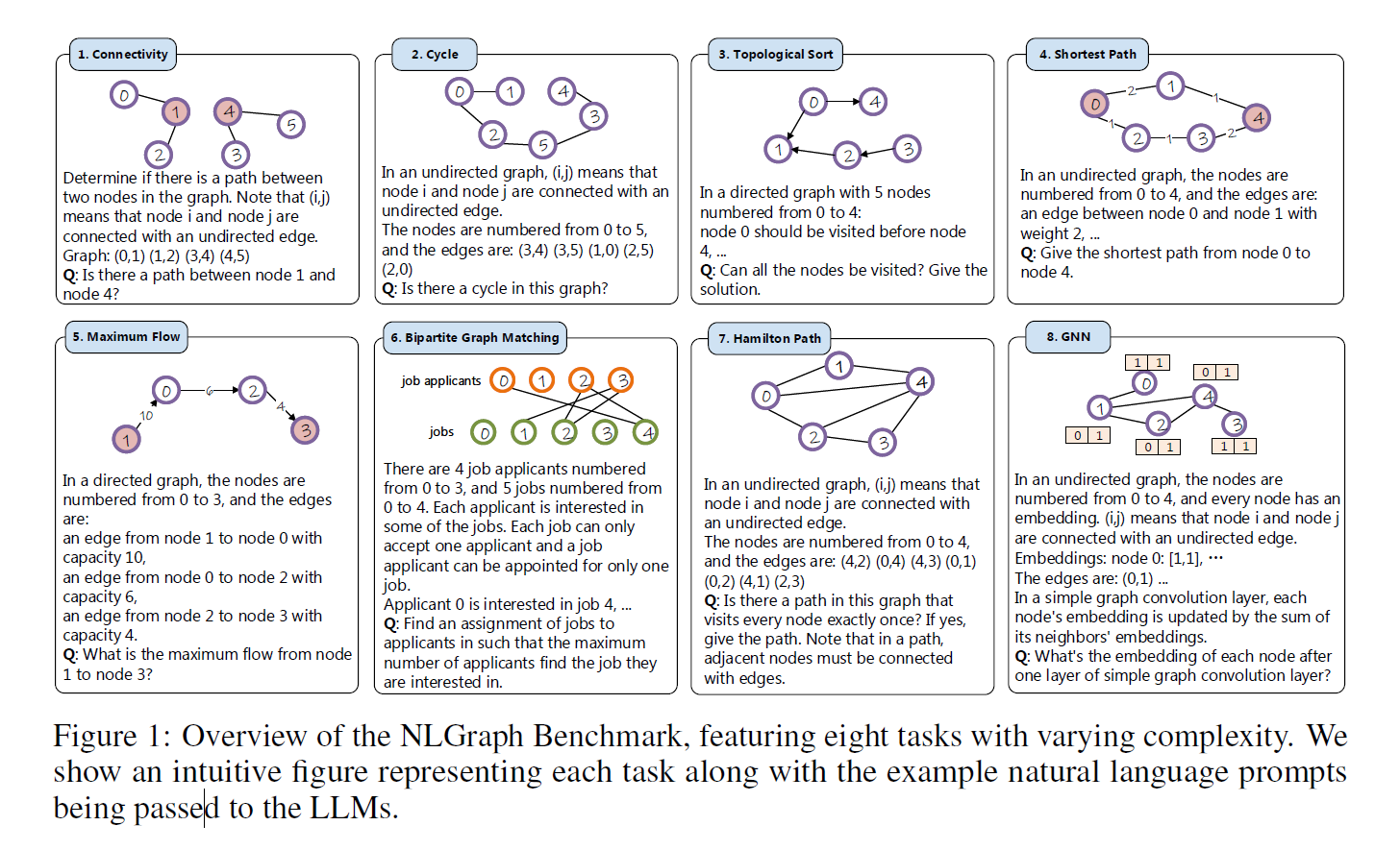 Can Language Models Solve Graph Problems In Natural Language can-language-models-solve-graph-problems-in-natural-language