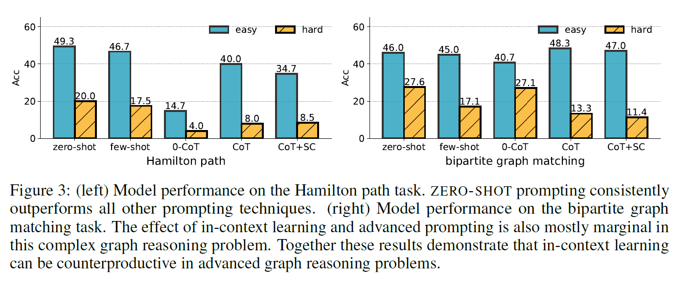 Can Language Models Solve Graph Problems In Natural Language can-language-models-solve-graph-problems-in-natural-language