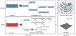 Translating Words to Worlds: Zero-Shot Synthesis of 3D Terrain from Textual Descriptions Using Large Language Models