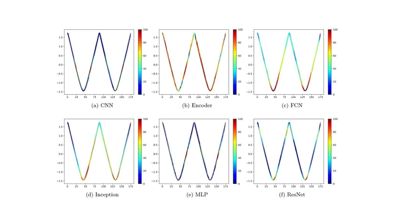 Attack based on data : A novel perspective to attack sensitive points directly