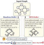 Can Graph Descriptive Order Affect Solving Graph Problems with LLMs?