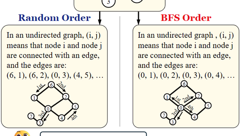 Can Graph Descriptive Order Affect Solving Graph Problems with LLMs?