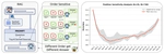 Who is in the Spotlight: The Hidden Bias Undermining Multimodal Retrieval-Augmented Generation